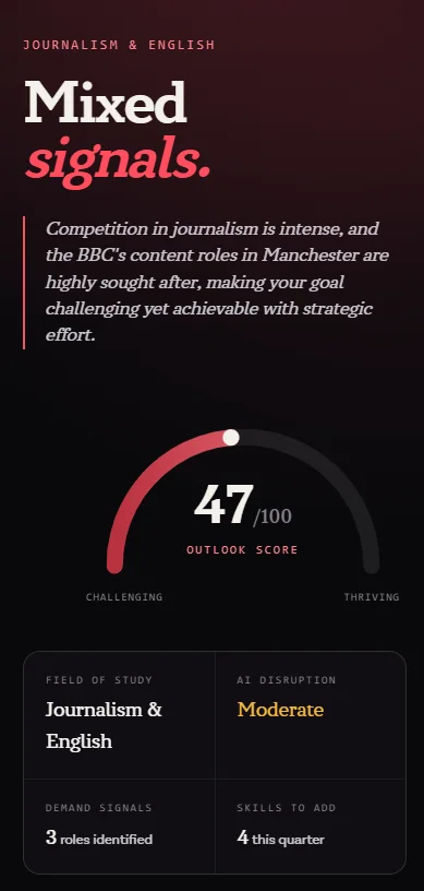 Hike career outlook report for Journalism and English